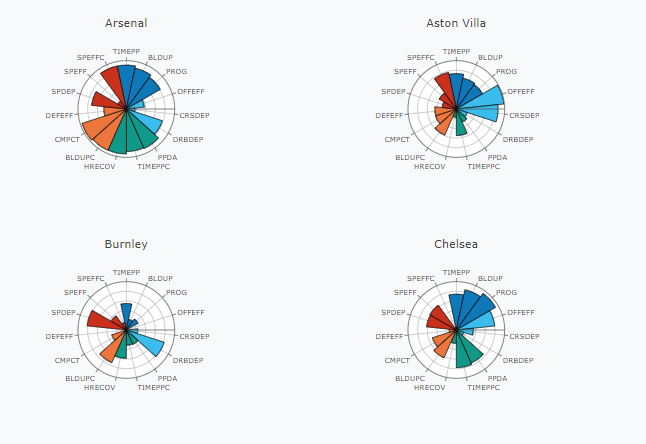 RFG Analytics Portal
